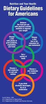Dietary Guidelines