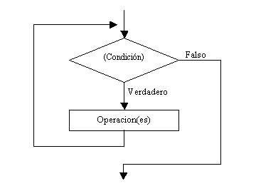 PROGRAMACIÓN ESTRUCTURADA