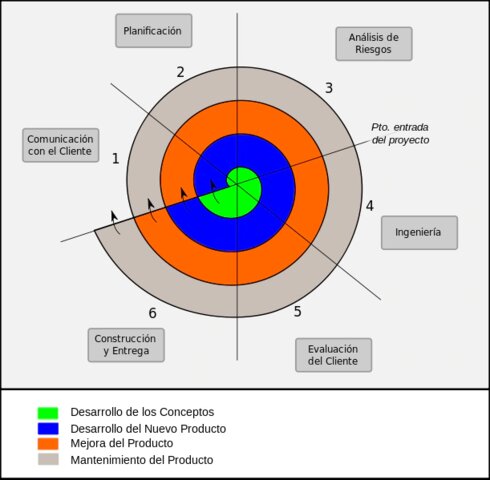 METODOLOGÍA DE DESAROLLO DE SOFTWARE