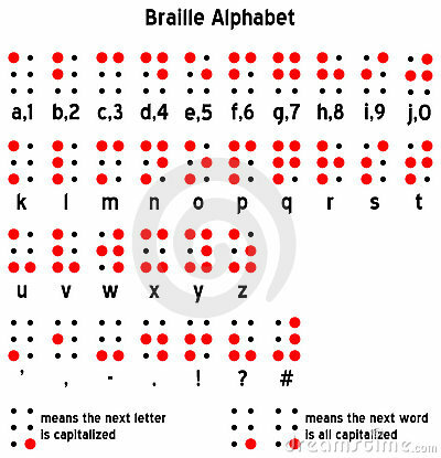 1972 se creo Galarneau Computerized Braille