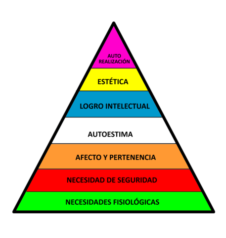 Teoria de la autorrealizacion