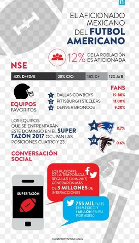 LNBP y los 12 Guerreros