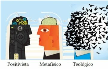 La ley de los tres estadios