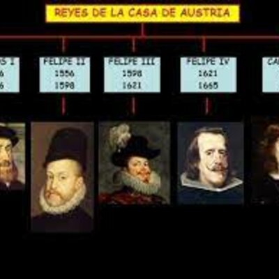 Timeline: Acontecicmientos relevantes durante el reinado de los Habsburgo