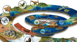 Timeline: Mi línea del tiempo geológico