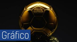 Timeline: Evoluciones de telecomunicación