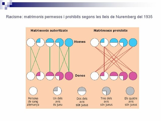 HECHOS POLITICOS- Leyes de Nurenberg-