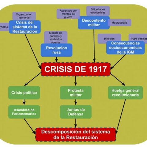 CRISIS