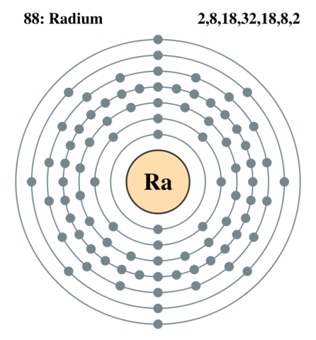 Marie Curie isolated radium