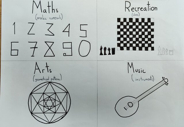 Islamic adaptations and innovations