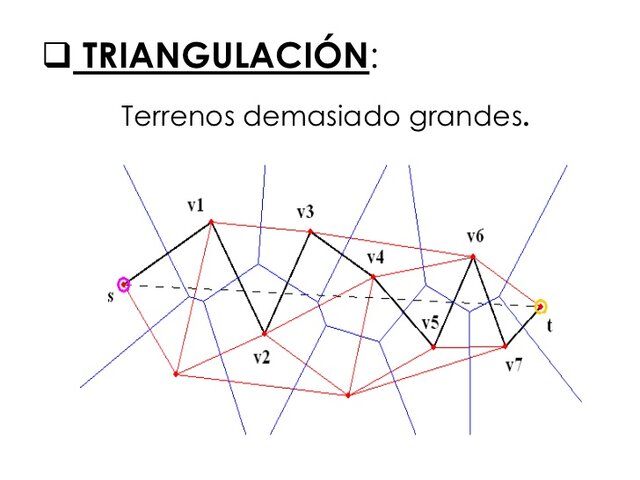 Método de triangulación