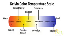 Timeline: Marta Meneses 10 A / Historia del Kelvin