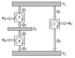 la escala de temperatura termodinámica