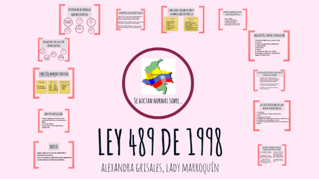 Ley 489-articulo 7