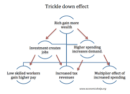 “Trickle Down Economics”