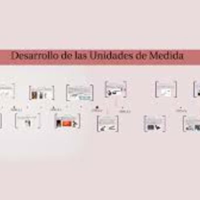Timeline: El desarrollo de las unidades