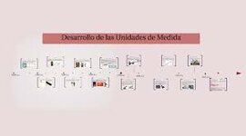 Timeline: El desarrollo de las unidades