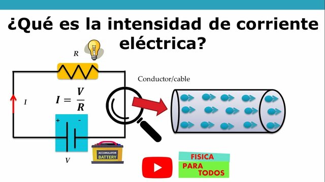 Intensidad de corriente