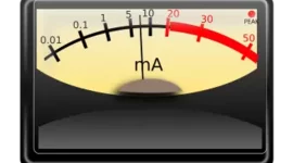 Timeline: Amperio (A) Juan Lau 10B