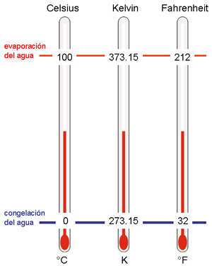 La escala se refiere al agua con una composición isotópica.