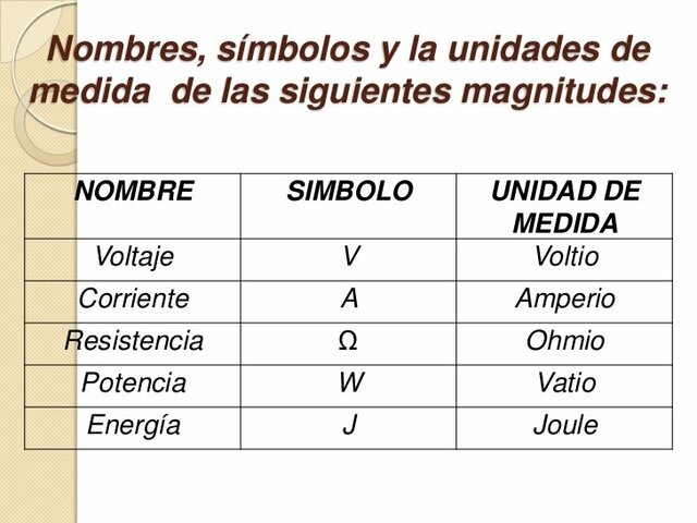 Unidad de  corriente