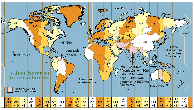horaria mundial