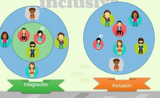 Integración diferente a inclusión