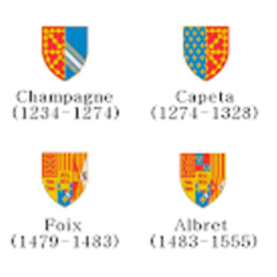 Timeline: Reyes de Pamplona y Navarra