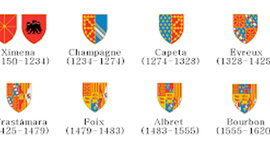 Timeline: Reyes de Pamplona y Navarra