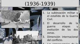 Timeline: UNIDAD 10.2: Sublevación militar y Guerra Civil (1936-1939). Dimensión política e internacional del conflicto. Evolución de las dos zonas. Consecuencias de la guerra.