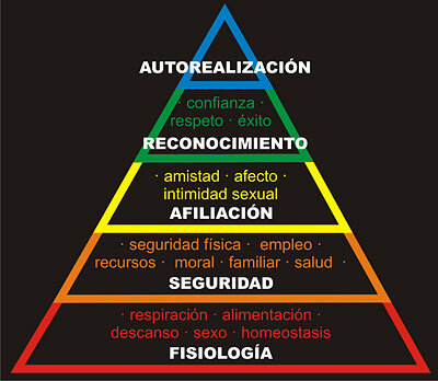Maslow - Pirámide de Maslow