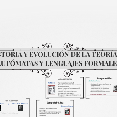 Timeline: Evolución del los lenguajes de programación