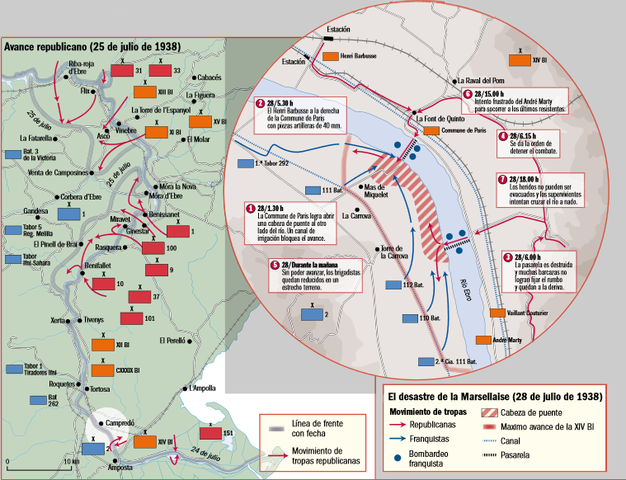 Batalla del Ebro (julio-noviembre)