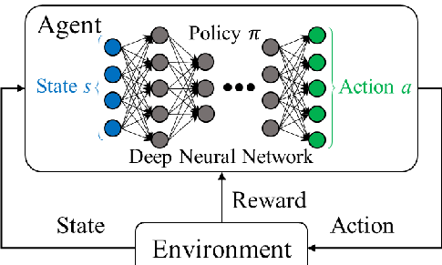Deep Rinforcement Learning
