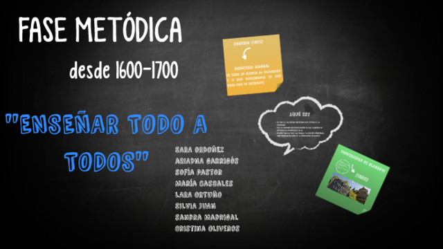 Periodo: 1600 a 1800 Siglo XVII y XVIII (Fase Metódica)