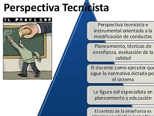 Periodo: 1940 a 1980 Didáctica técnicista - Posguerra (Fase Aplicativa)
