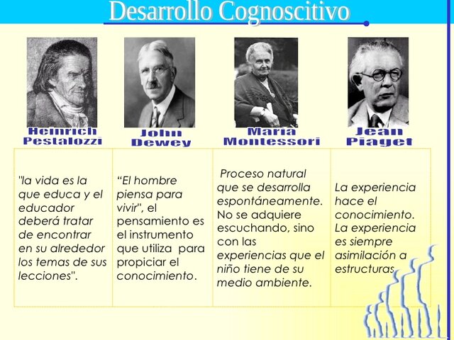 Modelos pedagógicos a través de la historia