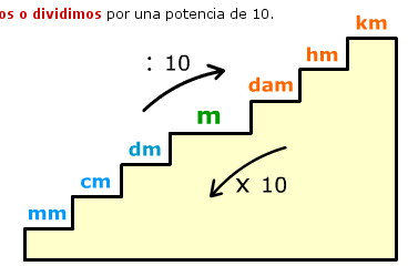 Sistema metrico