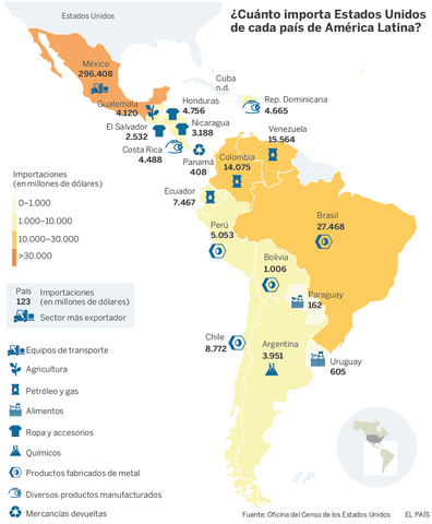 Composición de las exportaciones latinoamericanas al Asia-Pacífico por productos