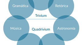 Timeline: Correlacionando los humanismos
