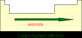 Carga nuclear