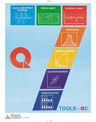 7 herramientas de ishikawa
