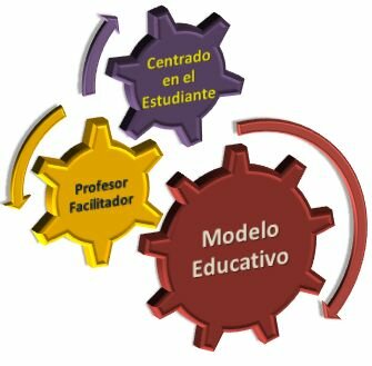 Constructivismo: Software educativo según Mercer y Fisher