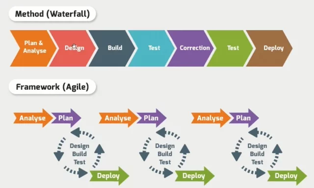 Metodoloía Ágiles (Scrum)