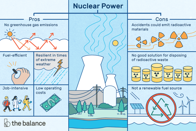 Nuclear Power Today. (Q. 4)
