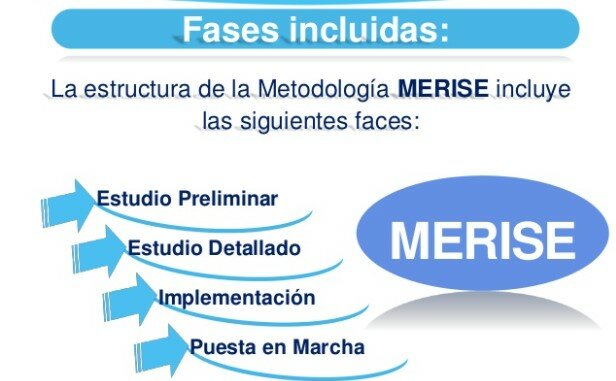 M.Mixta de las administraciones: MERISE