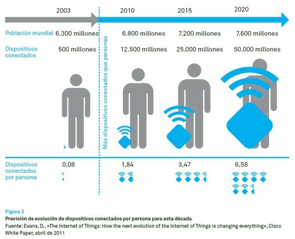 50,000 millones de usuarios