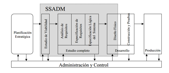 M.Mixta  de las administraciones: SSADM