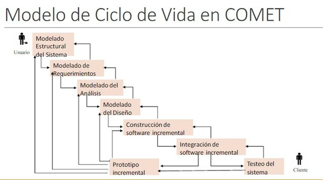 Metodologías para STR: COMET
