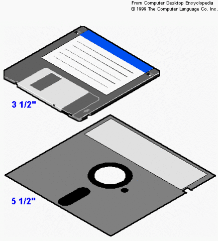 Floppy Disk